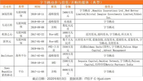 巨頭媒體投資新棋局 內(nèi)容補強、廣告買量，還是輿論場爭奪戰(zhàn)？